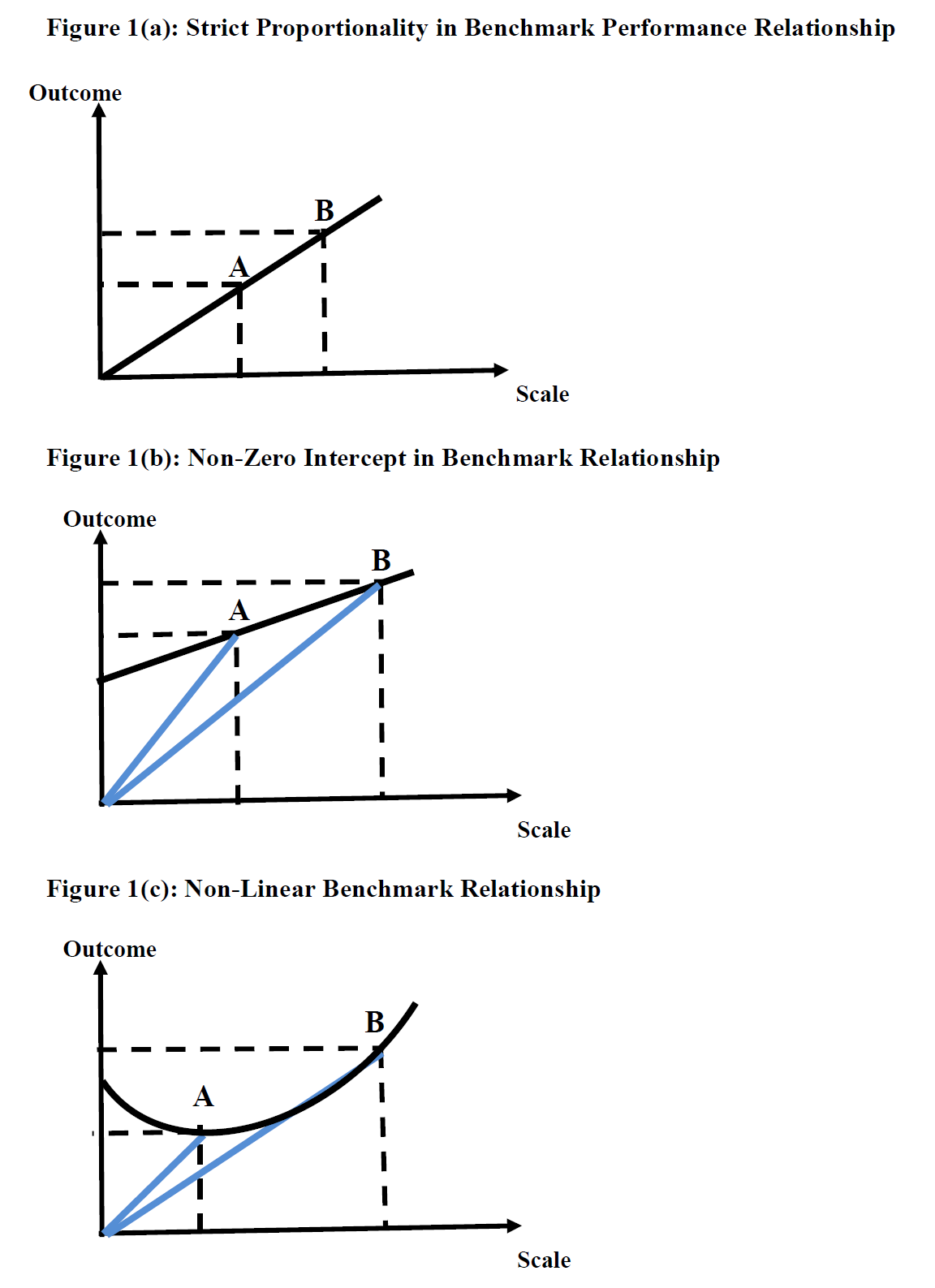 Blog 18.03 Graphic (Fig 1)