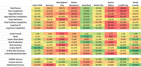 Blog 18.05 Graphic (Cond Format)